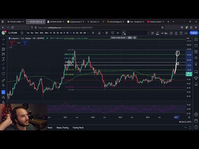 Litecoin LTC 20X Predictions