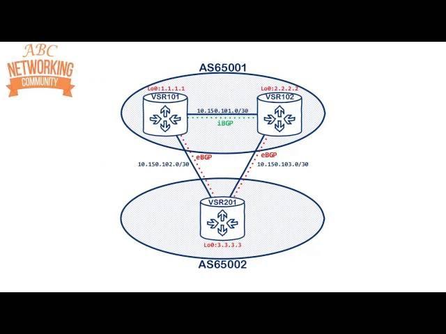 BGP In Depth 1: Basic Setup, Peer and Network Config