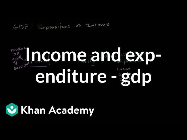 Income and expenditure views of GDP | GDP: Measuring national income | Macroeconomics | Khan Academy