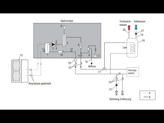 Hochdruckstörung an Wärmepumpen, Ursachen und Fehlerbehebung, Tutorial