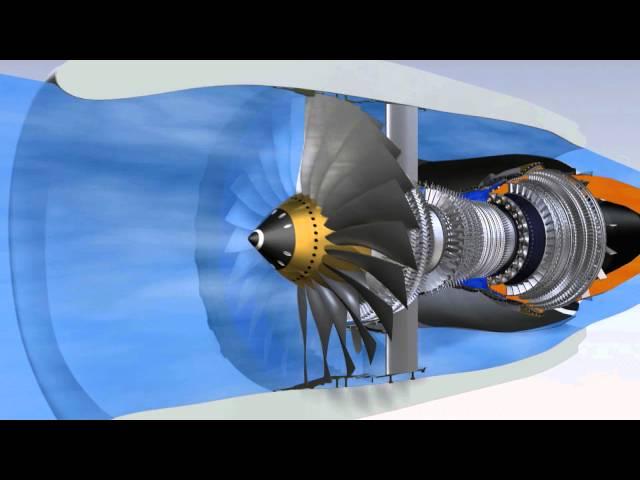 How does a CFM56-7B work ?