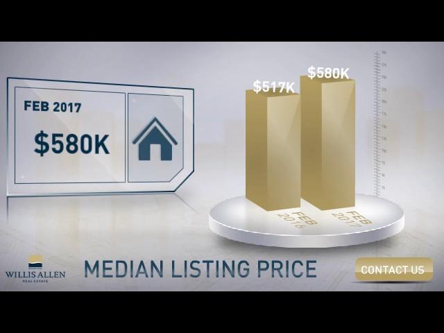 San Diego, CA, 92123 - Real Estate Market Update - March 2017