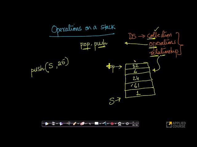 Operations Push and Pop | Stacks | Appliedcourse