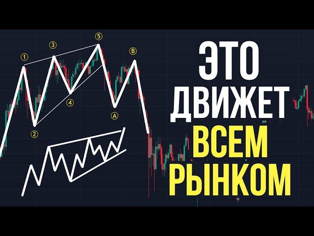 Всего ДВЕ СТРУКТУРЫ Которые Движут ВСЕМ РЫНКОМ! Обучение ВОЛНОВОМУ АНАЛИЗУ!