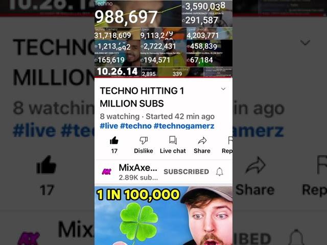 The EXACT Moment Techno Hits 988,700