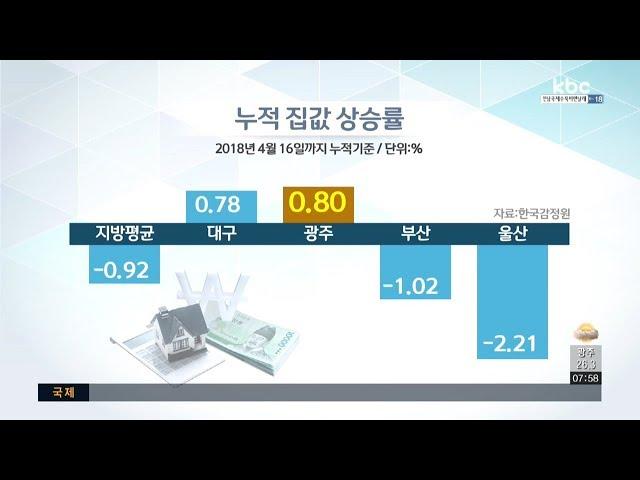 [경제브리핑] 지역 부동산 동향