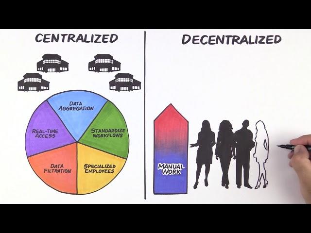 What is Centralization?