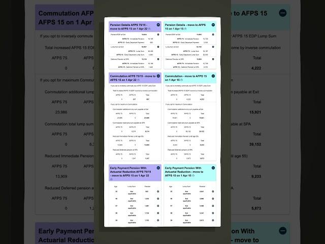 Are You Using The Armed Forces Pension Calculator? #militaryshorts #militaryretirement