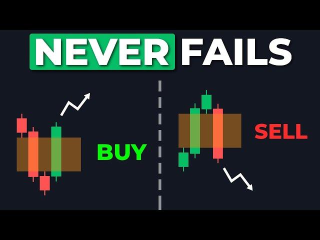 The Most Accurate Fair Value Gaps Indicator on Tradingview