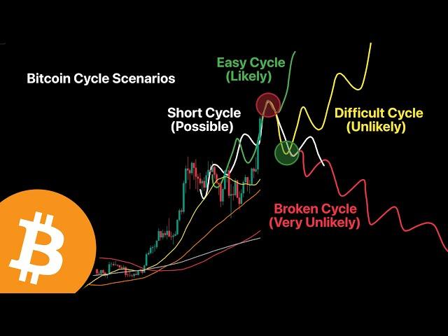 Bitcoin Will SHOCK Everyone