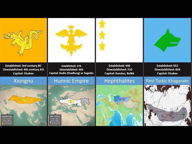 List of Turkic countries - History of Turks