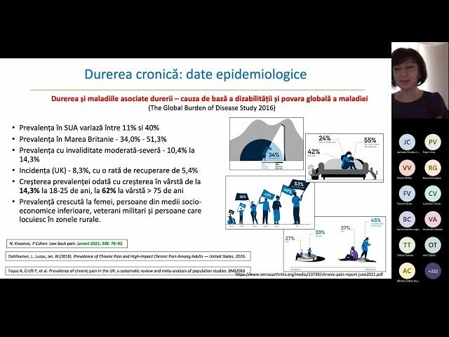 Durere cronica musculo scheletala  - Marina SANGHELI