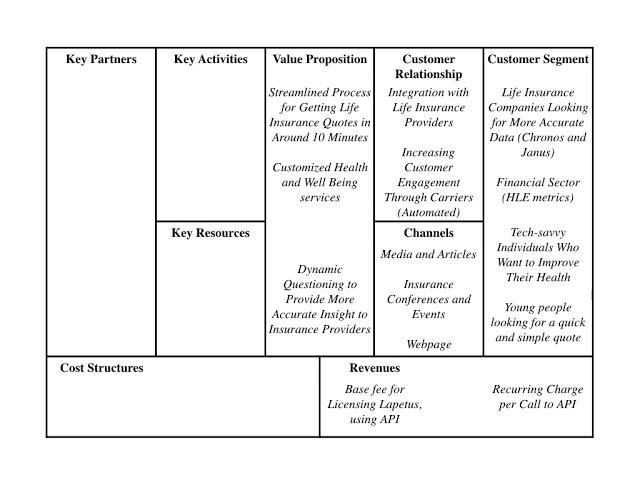 Lapetus - Business Model Canvas 3