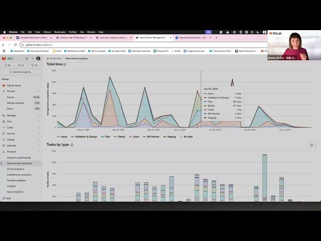 GitLab Value Stream Management Workflow