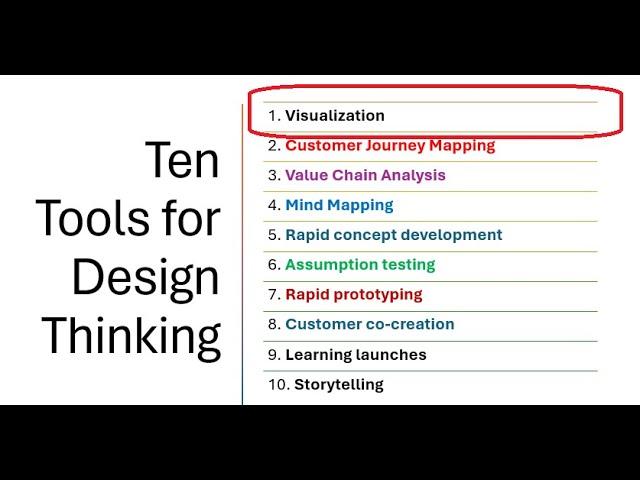 Ten Design Thinking Tools - Visualization