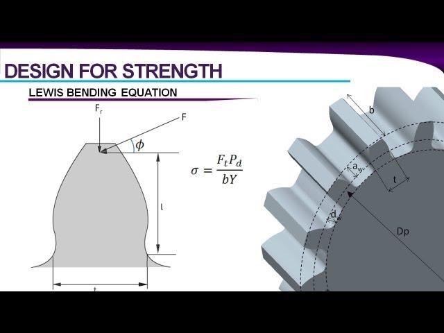 Gear Design | Spur Gears