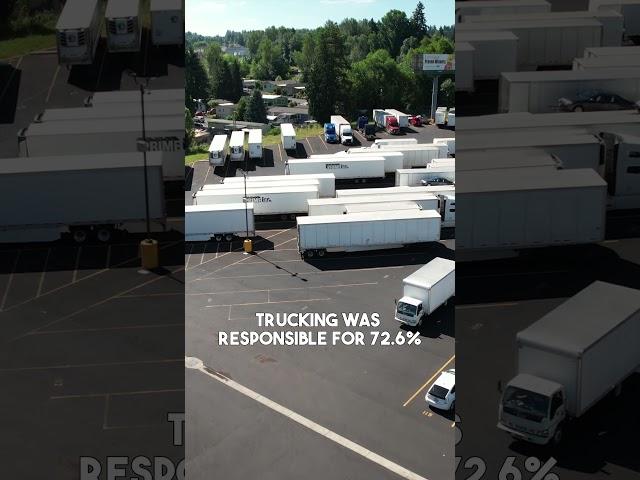 Unveiling the Trucking Industry | Key Statistics You Need to Know | TruckParking