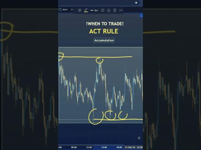 KNOW these 3 Phases!  Guide to trading in the right price zones #technicalanalysis #bullmarket