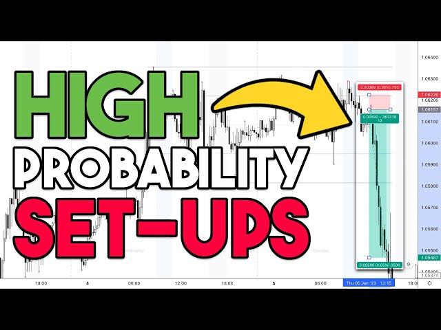 High Probability Setups | EURUSD | 1m Timeframe | NJAT Concepts