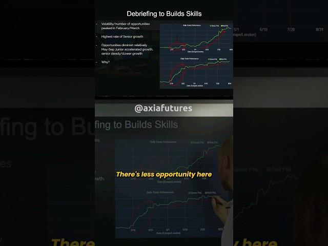 How a Senior Trader Uses Debriefing To Help Build Skillsets When Trading High-risk Events. #trading