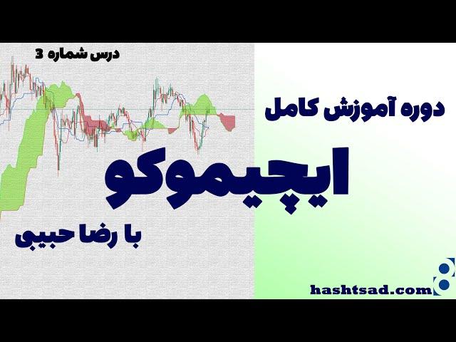 درس سوم دوره  ایچیموکو -  حمایت و مقاومت با ابر کومو