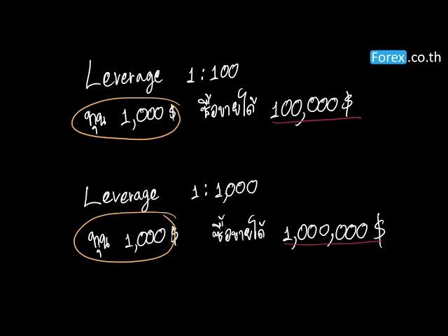 Leverage คืออะไร? ทำไมถึงเป็นดาบสองคม