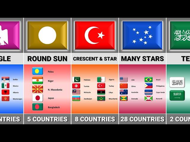 How Many Countries Flag Have The Same Things