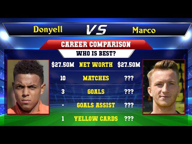 Donyell Malen VS Marco Reus Football Stats