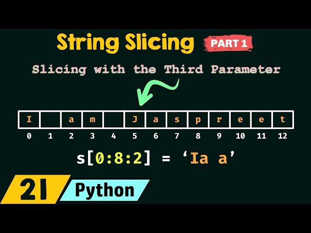 String Slicing in Python (Part 1)