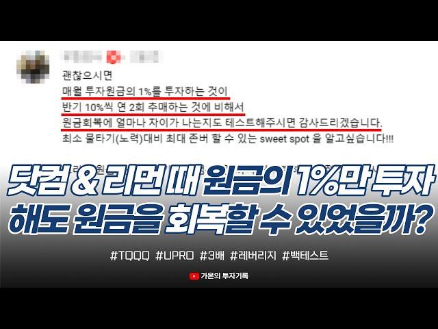 월 1% 적립식 vs 반기 10% 적립식 투자 백테스트 - 닷컴 버블 & 리먼 브라더스 사태(금융 위기) / TQQQ & UPRO