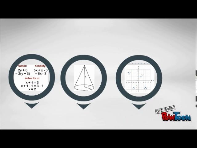 Math Booster Class NYSTCE