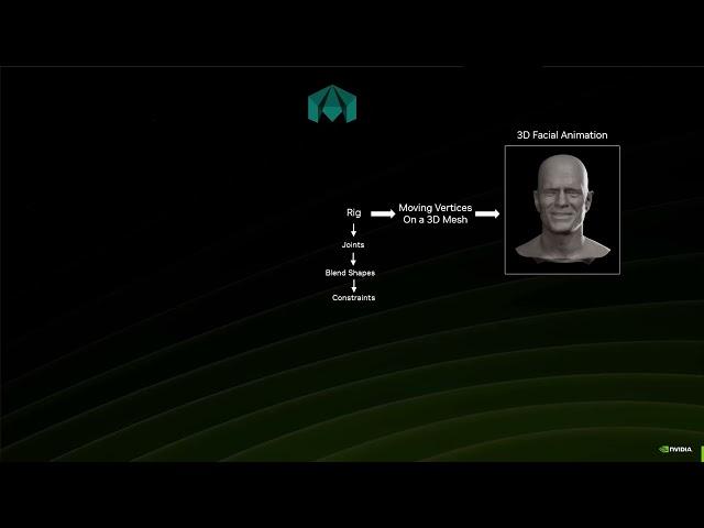 Explore the Capabilities of Autodesk Maya and NVIDIA ACE