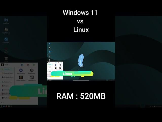 RAM Usage on Windows compared to Linux