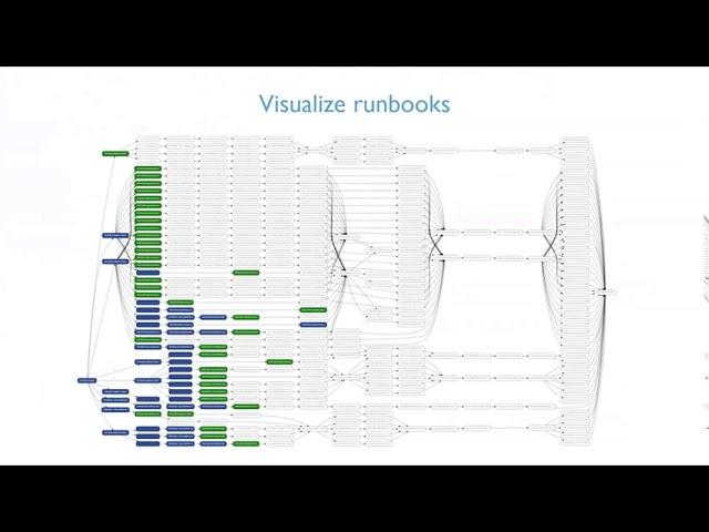 Automate Configuration to Accelerate Transformation at Scale​