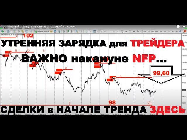 АКТУАЛЬНЫЙ ТРЕНД РЫНКА (РАЗБОР СДЕЛОК) 6.06.2025г