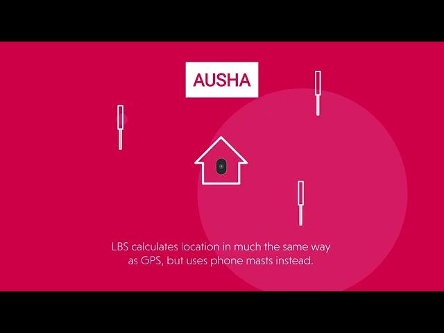 AUSHA® The difference between GPS, LBS and WiFi positioning with AUSHA GPS Tracker