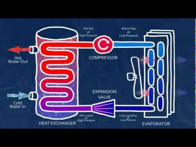 What is a Heat Pump