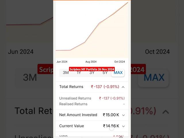 Scripbox MF Portfolio on 26 Nov 2024 #mutualfunds #mutualsfund #finnifty #shorts