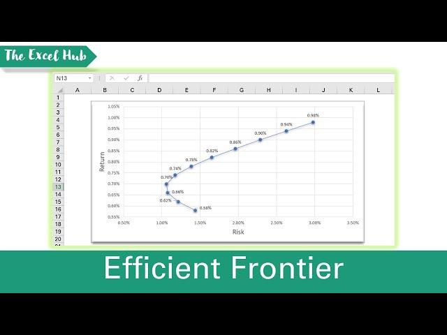 How To Graph The Efficient Frontier For A Two-Stock Portfolio In Excel