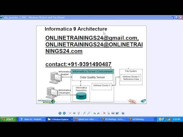 informatica data quality training|idq training|informatica data quality online training