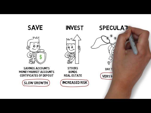 The Difference Between Saving, Investing, and Speculating