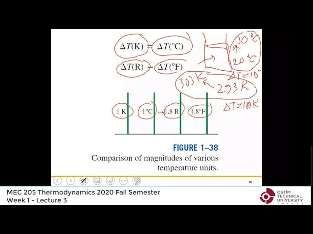 Thermodynamics by Yunus Cengel - Lecture 03: "Chap 1: Temperature, pressure, methodology" 2020 Fall