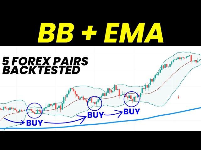 Bollinger Bands + EMA Trading Strategy [FREE MT4 EA]