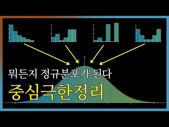 무작위 속 질서, 중심극한정리 | 확률과 통계