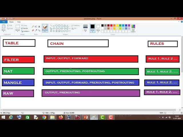 iptables Tutorial in Kali Linux | Linux Firewall | Network Security