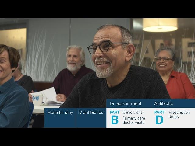 Medicare Basics: Understanding the four parts of Medicare with Blue Cross MN