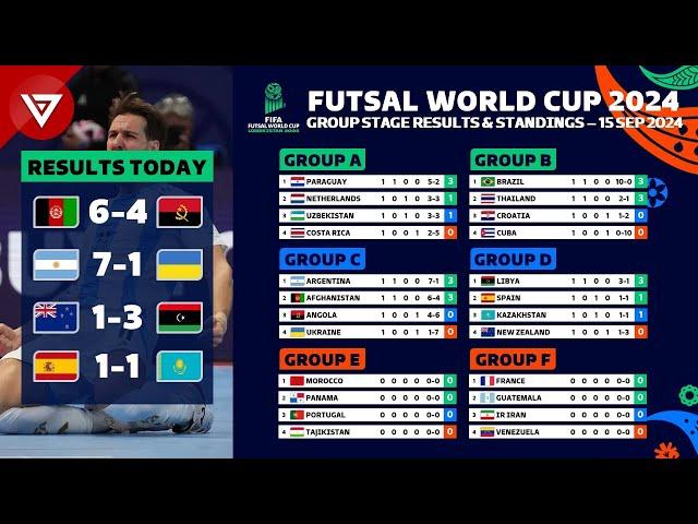  [MD1] FIFA FUTSAL WORLD CUP 2024 Group Results & Standings Table as of 15 Sep 2024