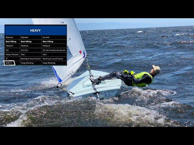 Vang Sheeting in a Laser Sailboat