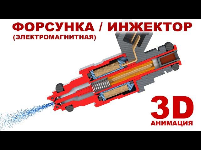 Форсунка (инжектор). Устройство электромагнитной форсунки