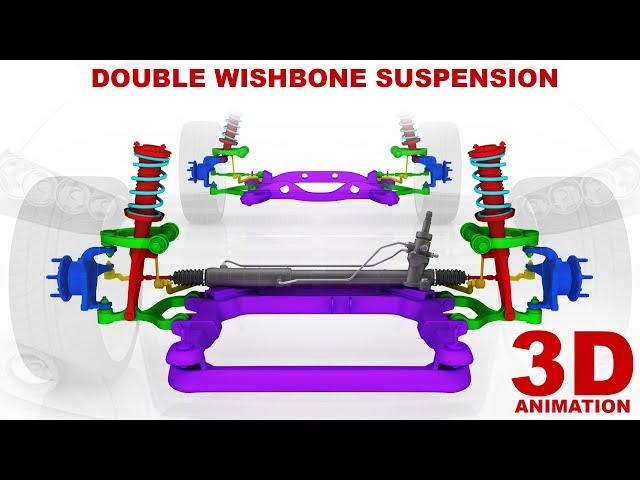 Double wishbone suspension in 3D animation